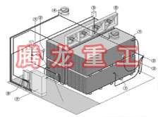 指接板烘干設備、指接板干燥設備、指接板烘干機、指接板干燥機、木工板烘干設備、木工板干燥設備...